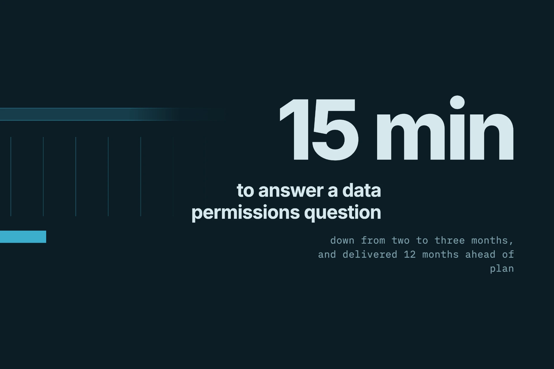 Data Permissions Navigation for a multi-award-winning global risk team