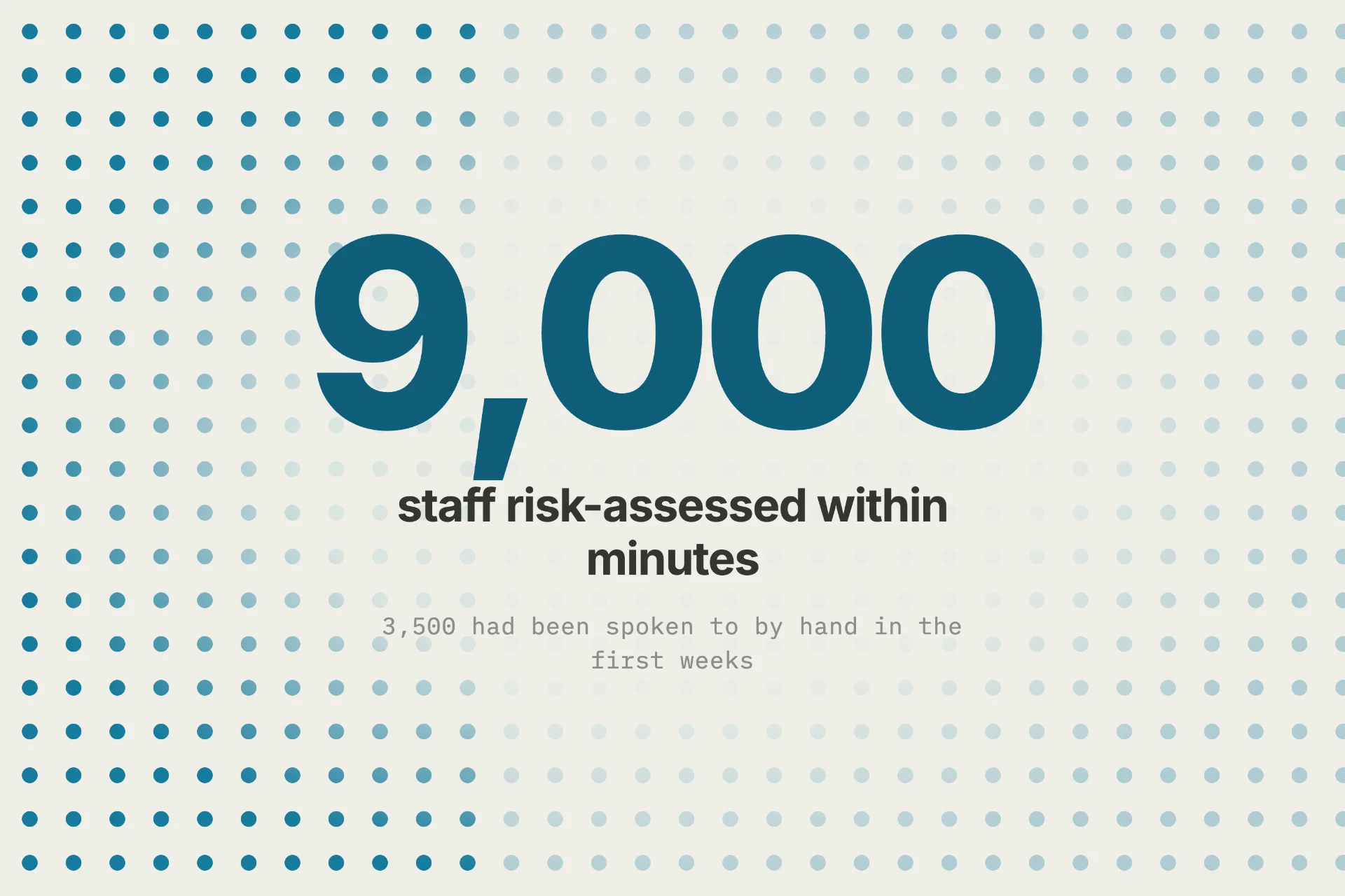 Assessing COVID-19 risk for thousands within minutes