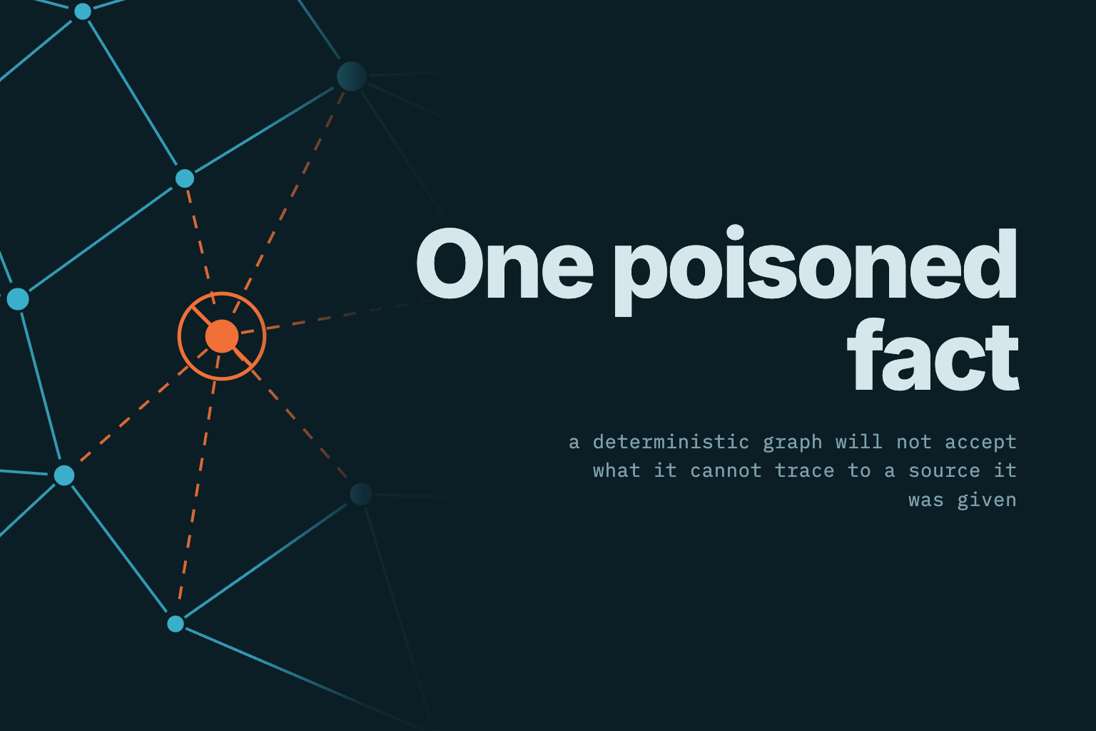 “One poisoned fact” — a deterministic graph will not accept what it cannot trace to a source it was given