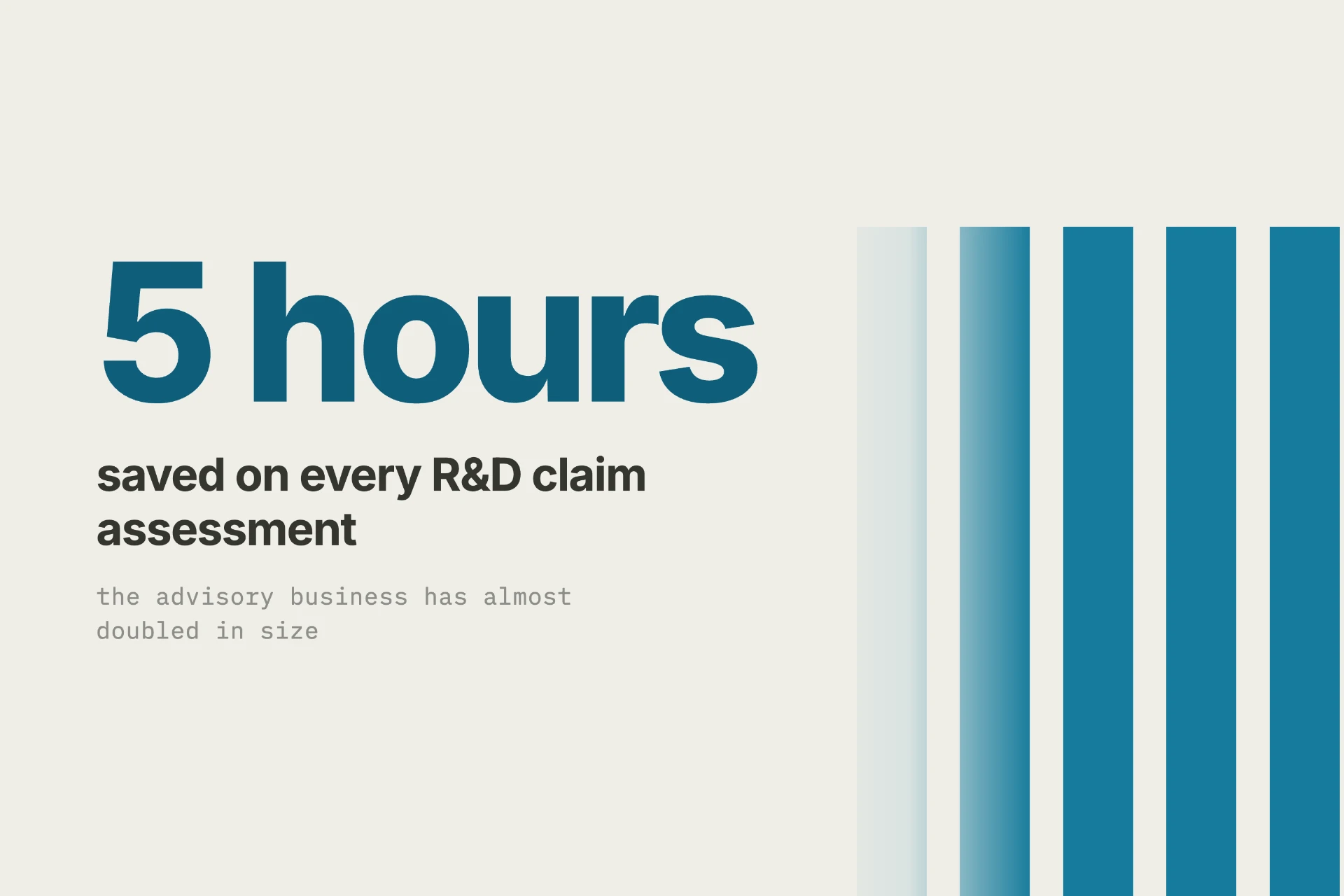 5 hours saved on every R&D claim assessment