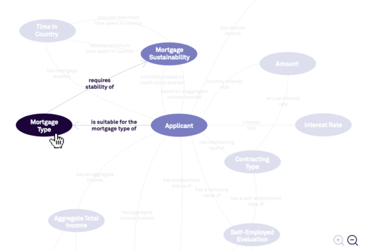 Become a truly intelligent automation and decision-making organisation